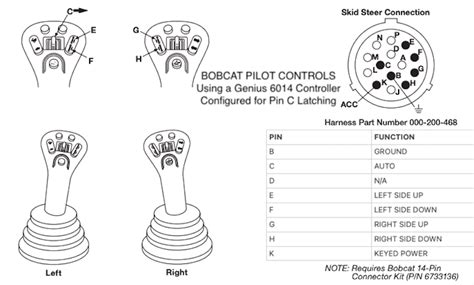 cat skid steer pin out|ATTACHMENT OPERATION GUIDE .